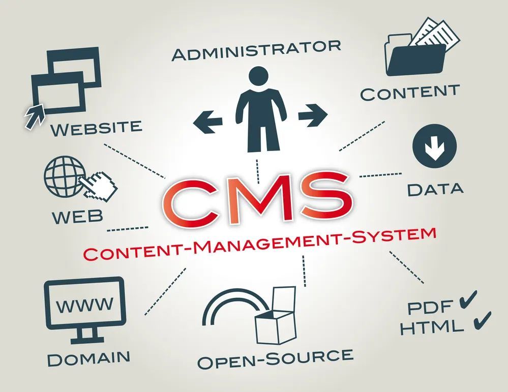 Content management system and services
